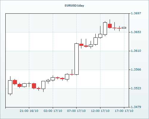 RVD Markets Limited