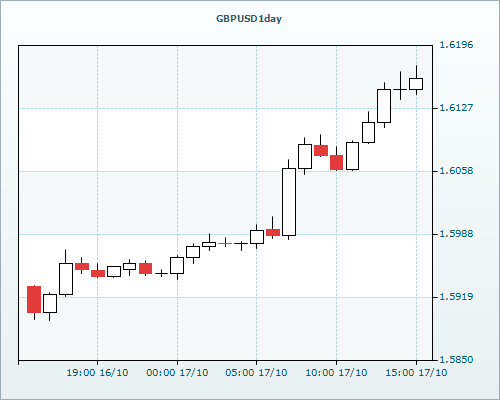 RVD Markets Limited