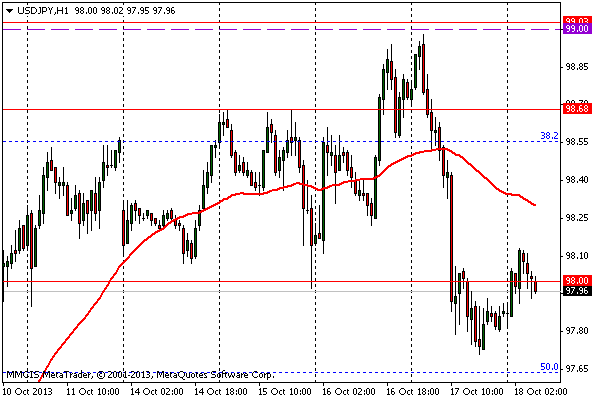 FOREX MMCIS group