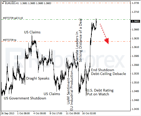 Roboforex