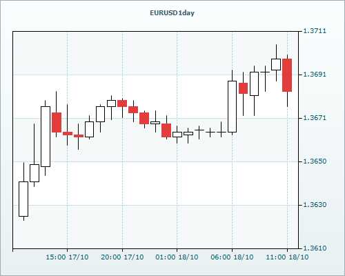 RVD Markets Limited