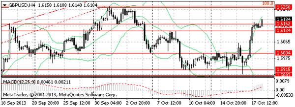 HY Markets