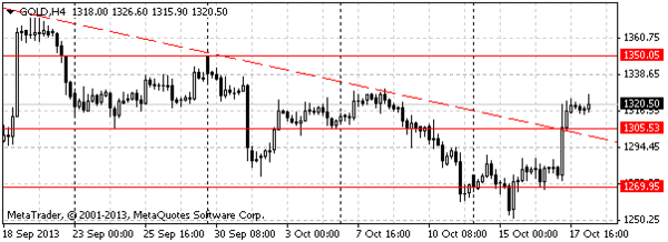 HY Markets