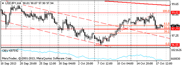 HY Markets