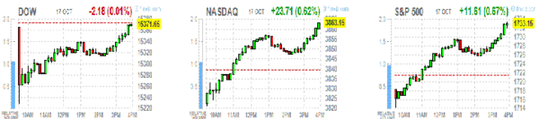 TeleTrade