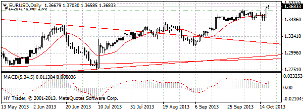 HY Markets