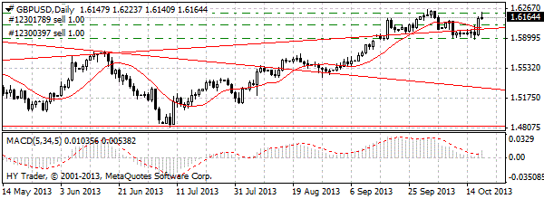 HY Markets