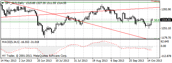 HY Markets