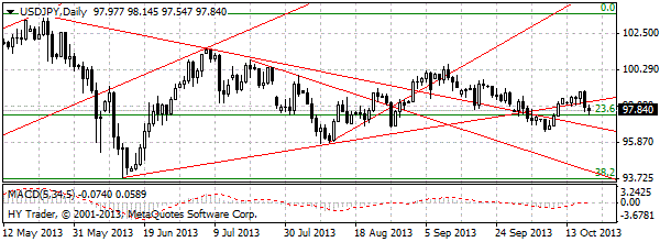 HY Markets