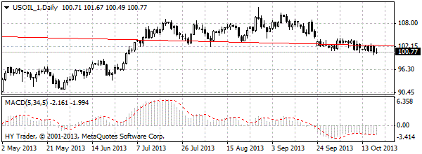 HY Markets