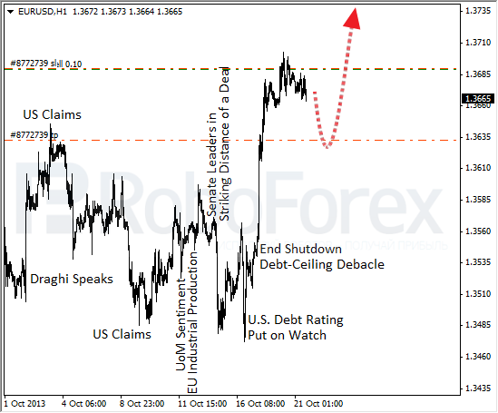 Roboforex