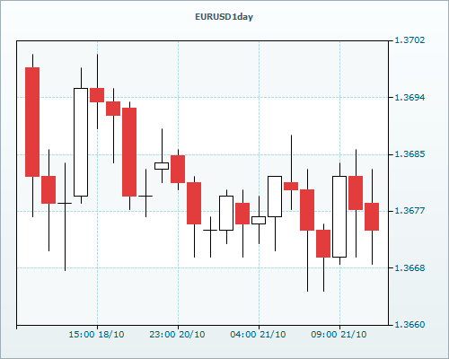 RVD Markets Limited