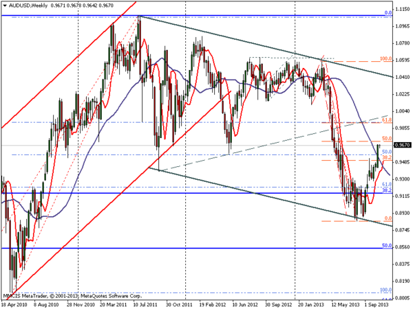 FOREX MMCIS group