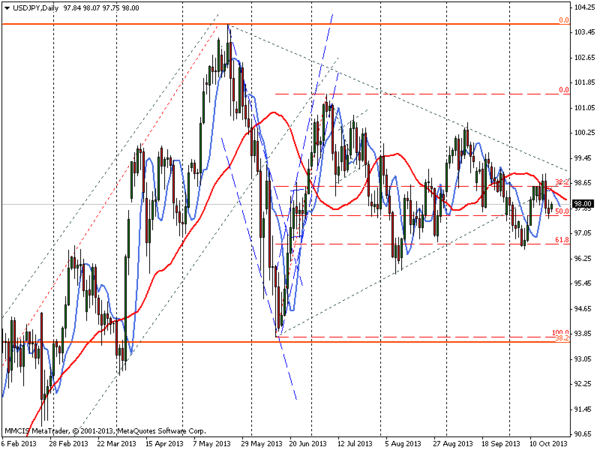 FOREX MMCIS group