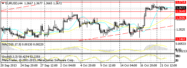 HY Markets