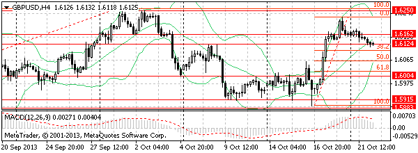 HY Markets