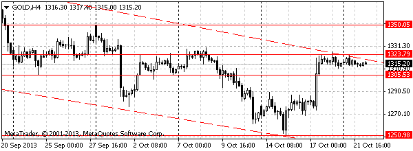 HY Markets