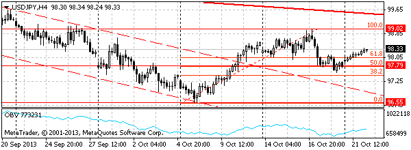 HY Markets