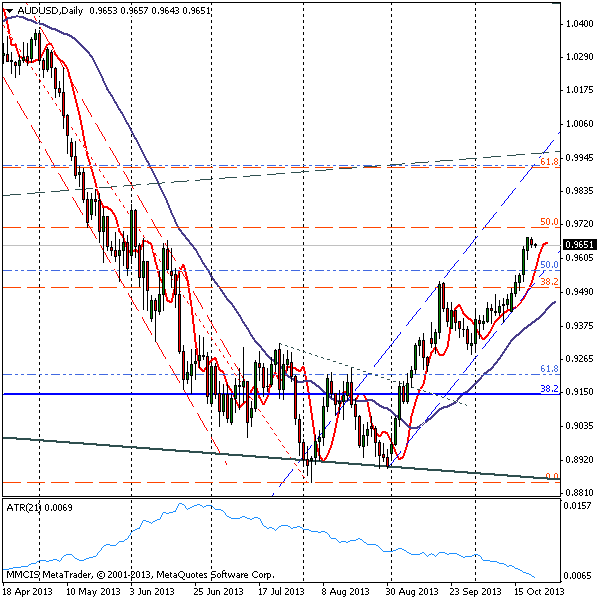 FOREX MMCIS group