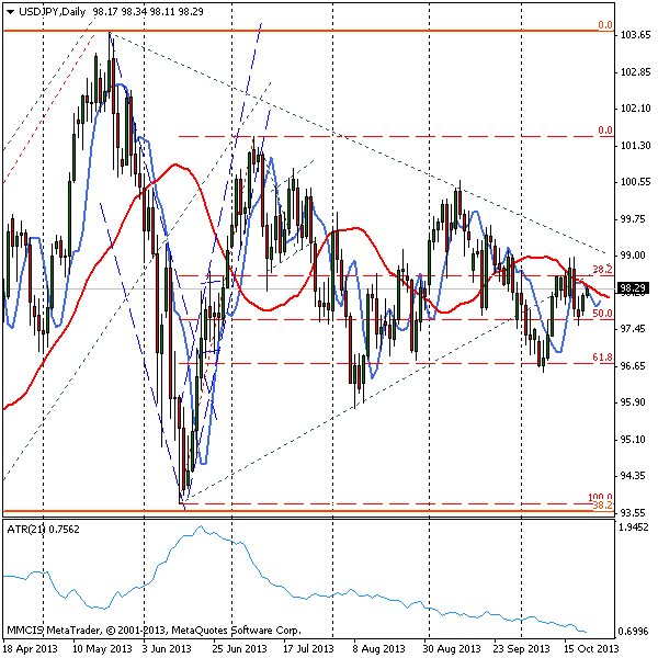 FOREX MMCIS group