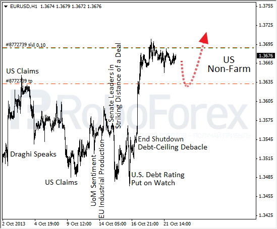 Roboforex