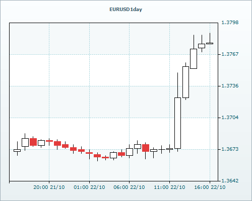 RVD Markets Limited