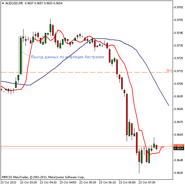 FOREX MMCIS group