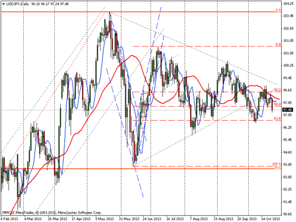 FOREX MMCIS group