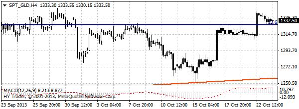 HY Markets