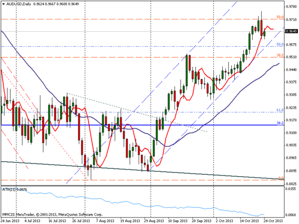 FOREX MMCIS group