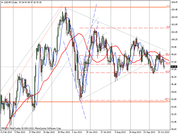 FOREX MMCIS group