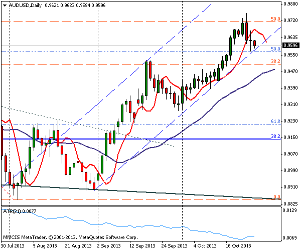 FOREX MMCIS group