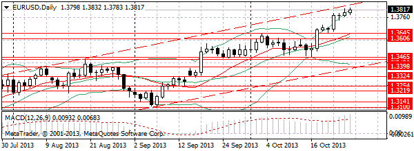 HY Markets