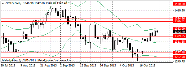 HY Markets