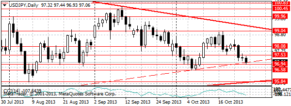 HY Markets