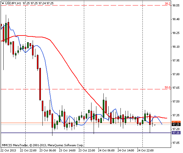 FOREX MMCIS group