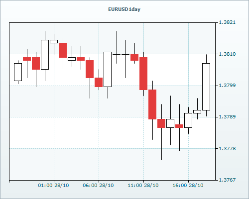 RVD Markets