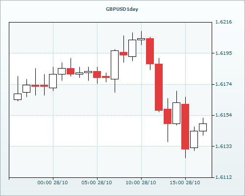 RVD Markets