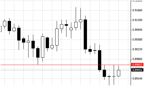 IQ Option