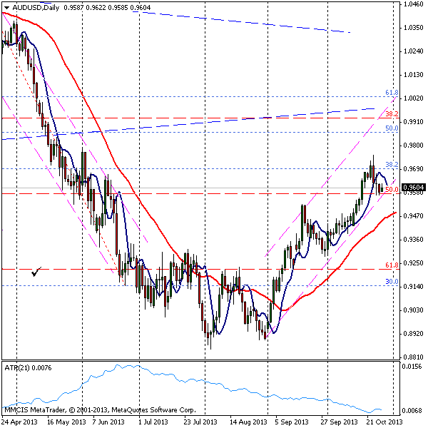 FOREX MMCIS group