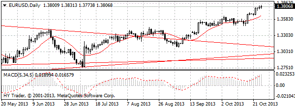 HY Markets