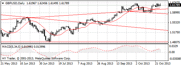 HY Markets