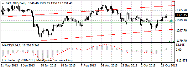 HY Markets