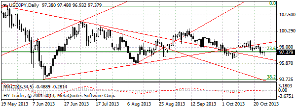 HY Markets