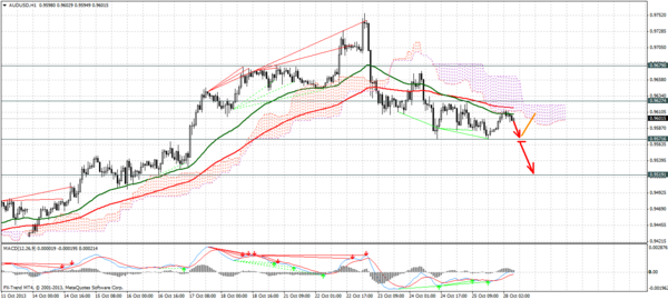 Forex Trend