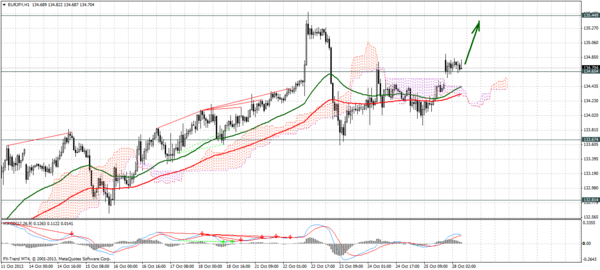 Forex Trend