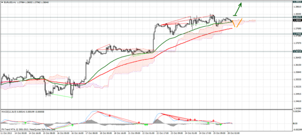 Forex Trend