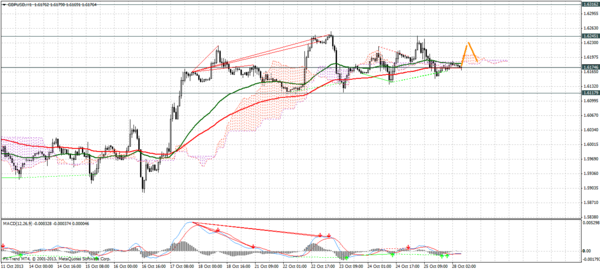 Forex Trend