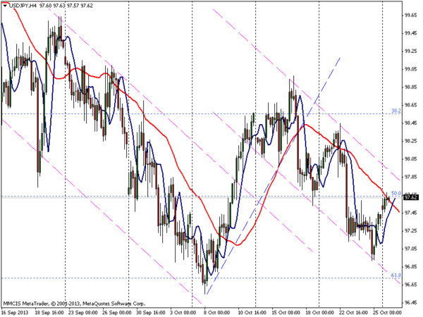 FOREX MMCIS group