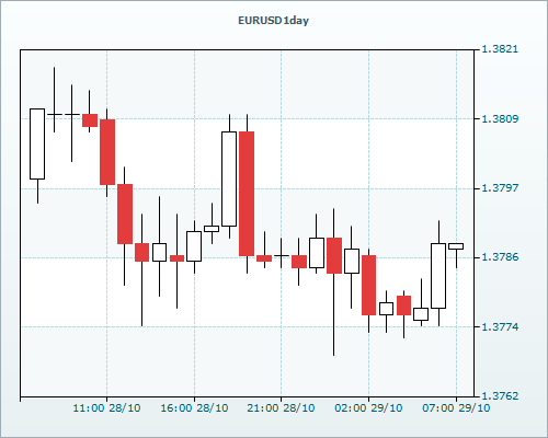 RVD Markets